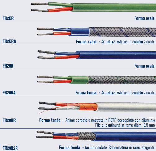 Cavi di compensazione e di estensione isolati in PVC